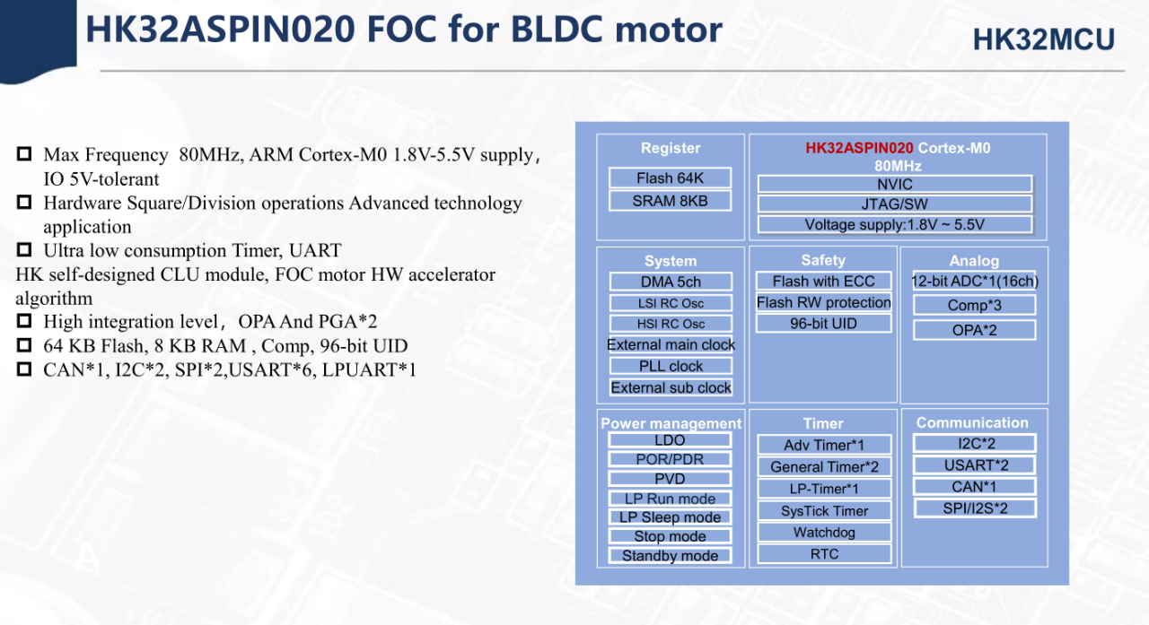 “未来趋势？航顺新推算法硬件化BLDC电机专用MCU"