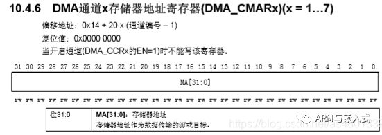 “详解STM32中的DMA原理"