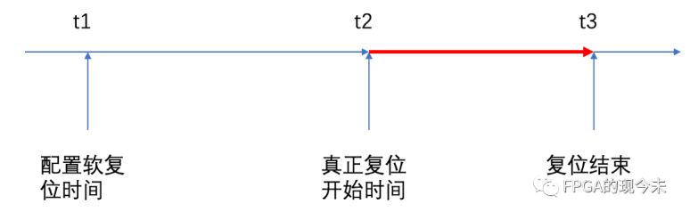 软复位的设计思路