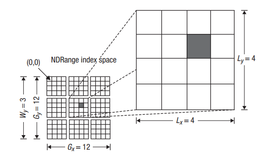 Imagination 与 MulticoreWare 合作将 GPU 技术用于全新的双目视觉方案