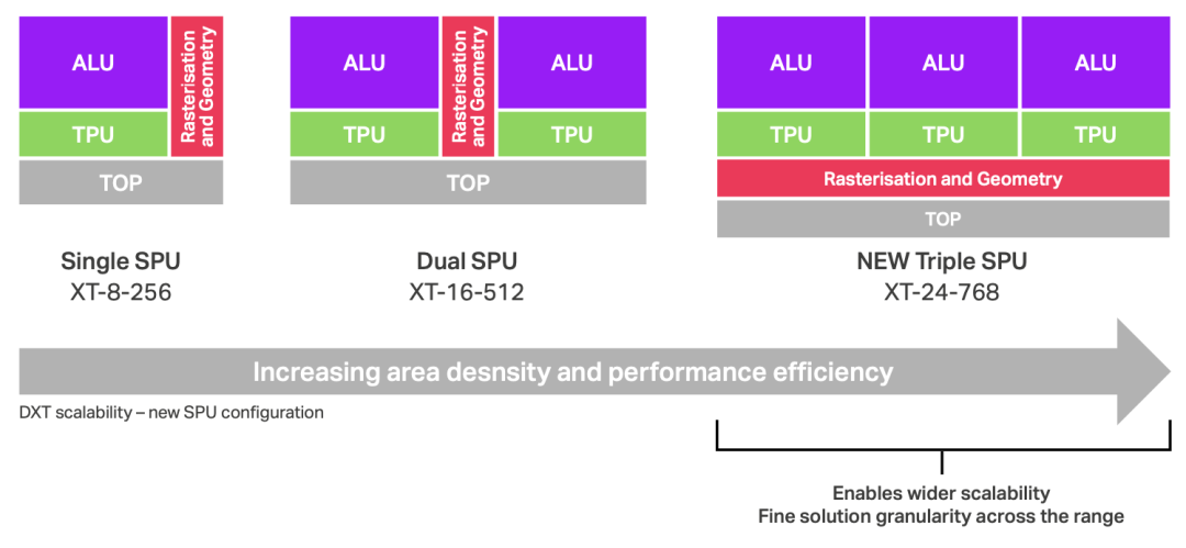 手机GPU光追新解：详谈Imagination刚发布的DXT架构