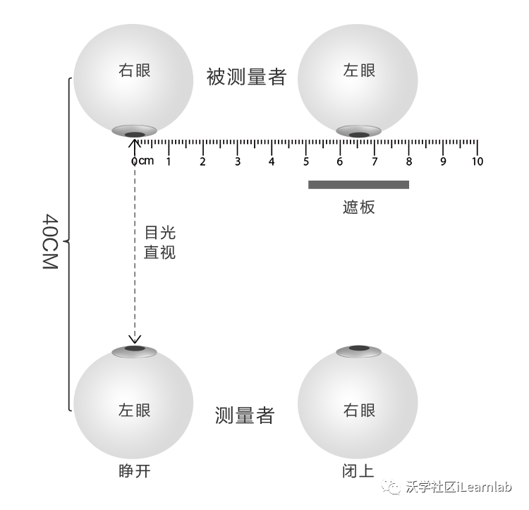 虚拟现实术语的快速指南