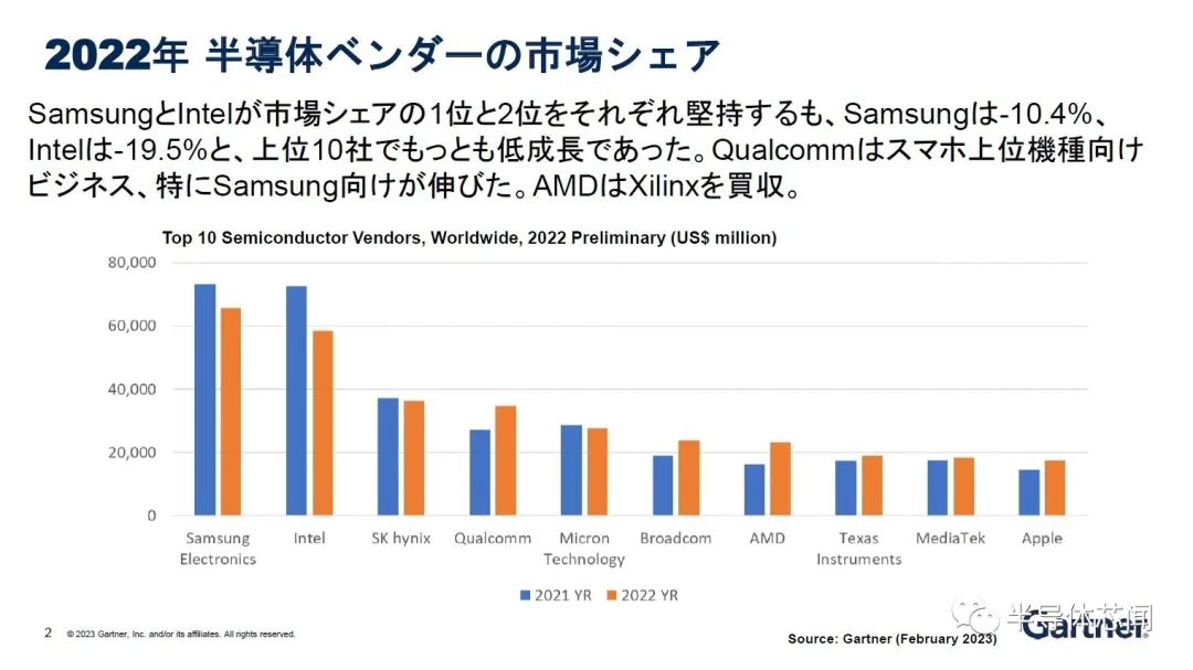 2023年的半导体预测