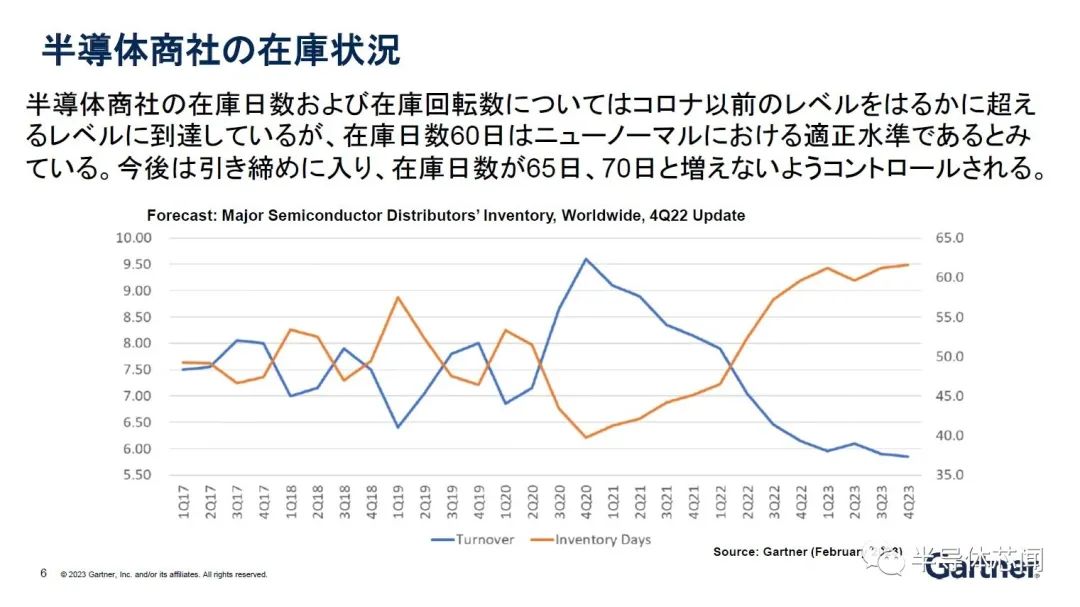 2023年的半导体预测