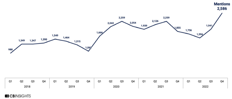 2023年全球11大技术趋势