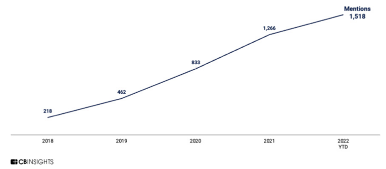 2023年全球11大技术趋势