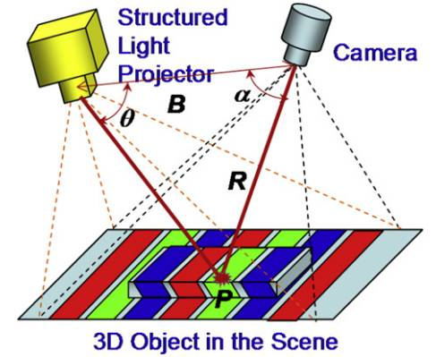 深度解析机器视觉四大光学成像方法