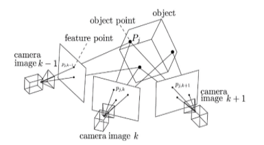 深度解析机器视觉四大光学成像方法