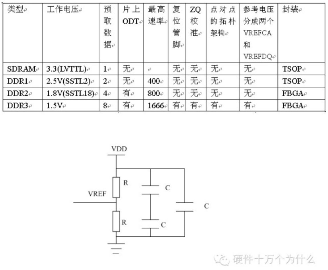 Ddr vtt voltage control что это