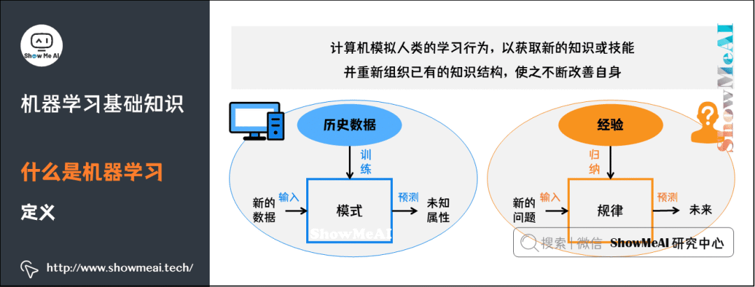 图解72个机器学习基础知识点