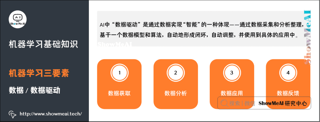 图解72个机器学习基础知识点