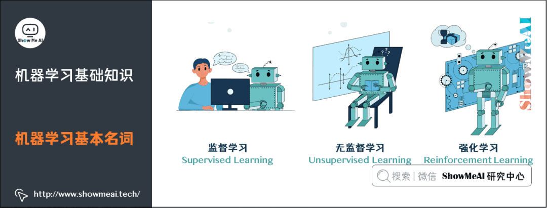 图解72个机器学习基础知识点