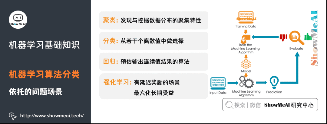 图解72个机器学习基础知识点