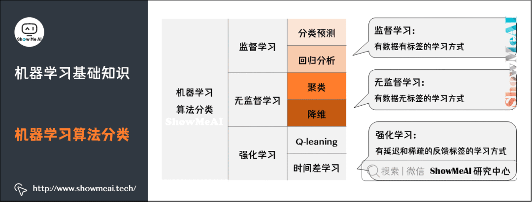 图解72个机器学习基础知识点