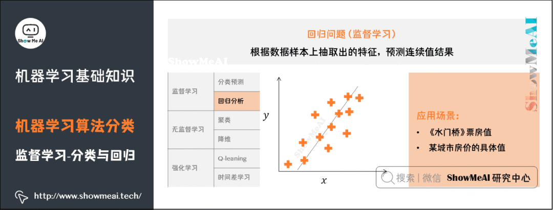 图解72个机器学习基础知识点