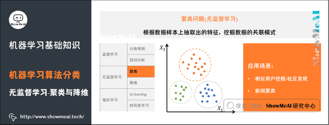 图解72个机器学习基础知识点