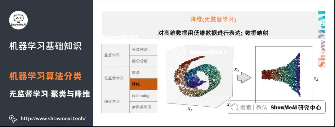 图解72个机器学习基础知识点