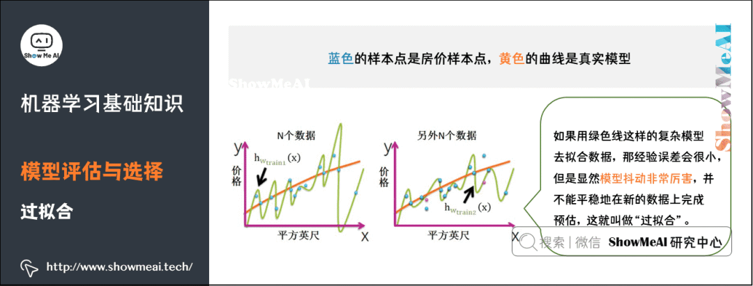 图解72个机器学习基础知识点