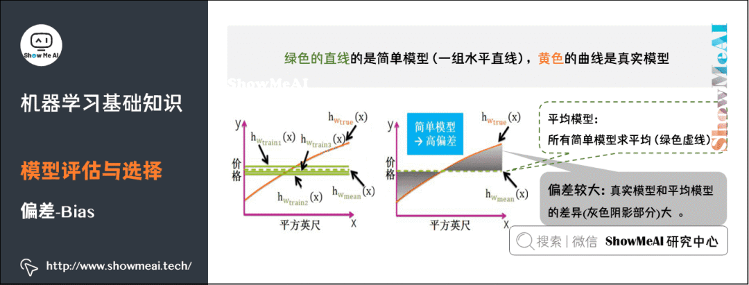 图解72个机器学习基础知识点