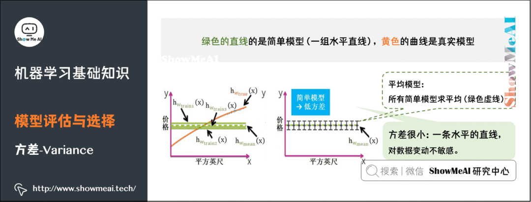 图解72个机器学习基础知识点