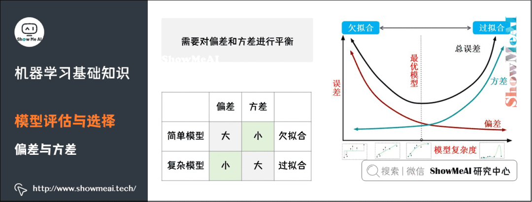 图解72个机器学习基础知识点