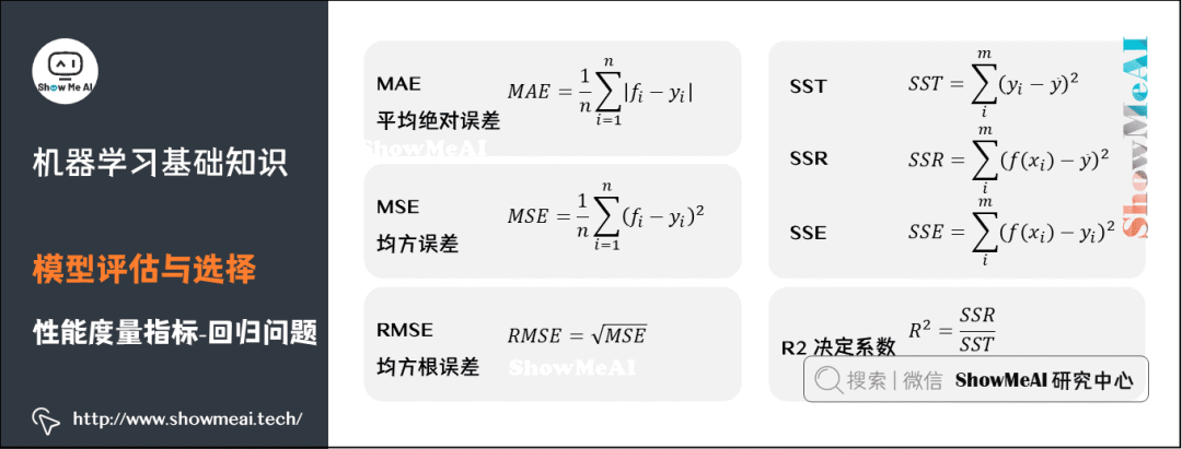 图解72个机器学习基础知识点