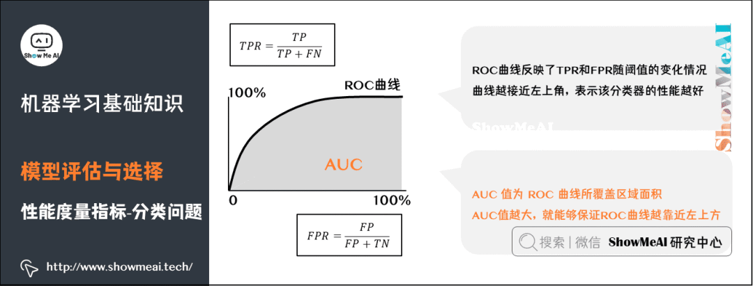 图解72个机器学习基础知识点