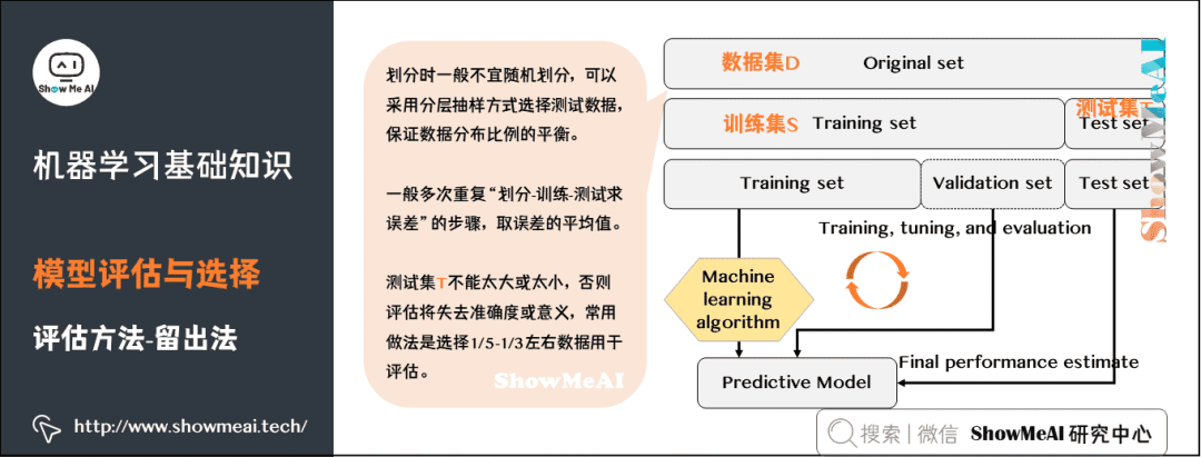 图解72个机器学习基础知识点