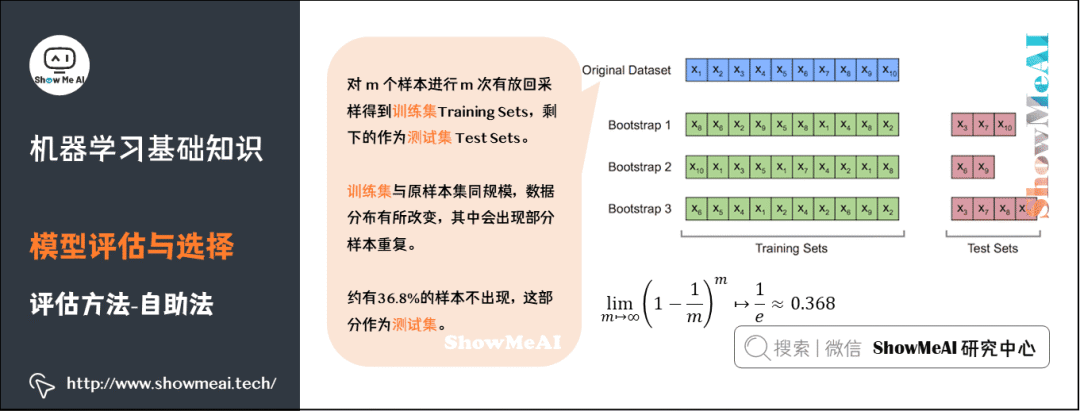 图解72个机器学习基础知识点