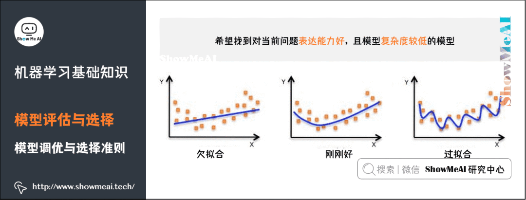 图解72个机器学习基础知识点