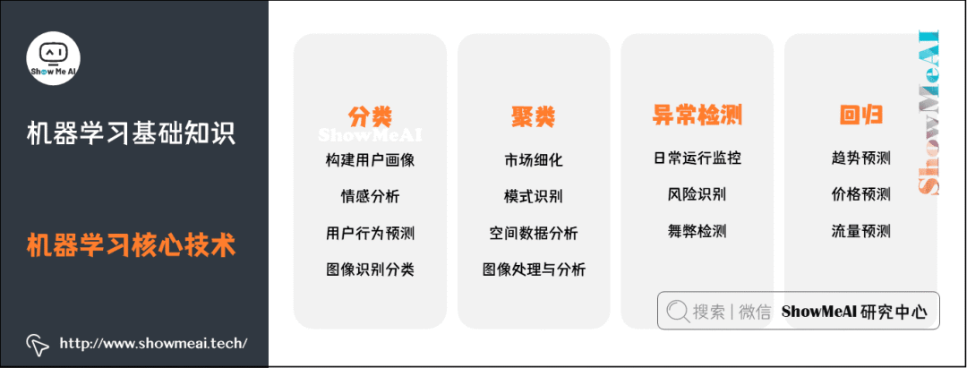 图解72个机器学习基础知识点