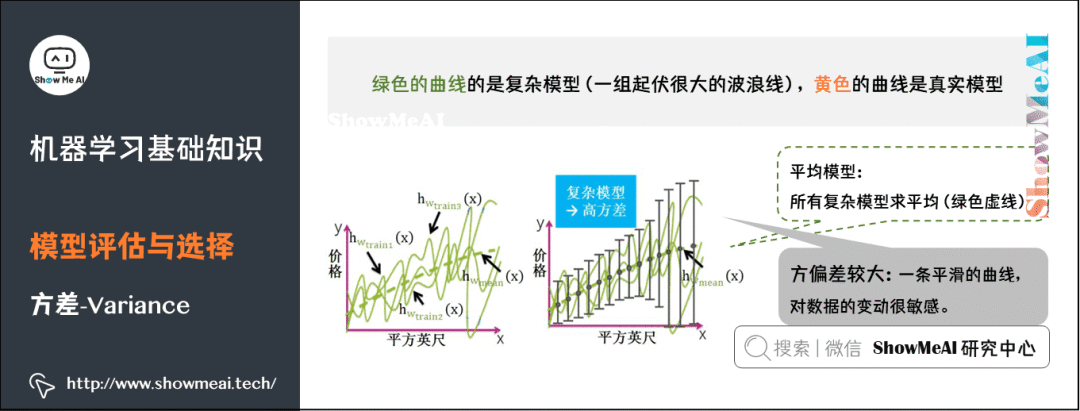 图解72个机器学习基础知识点