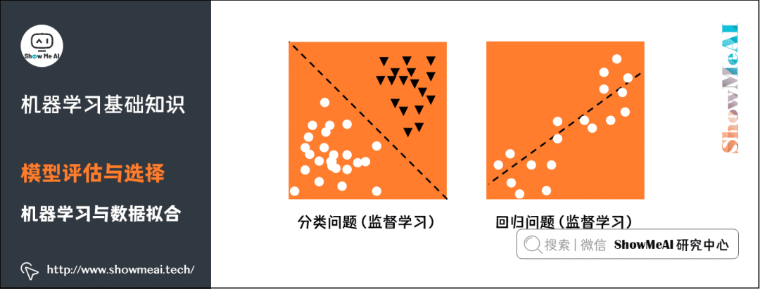 图解72个机器学习基础知识点