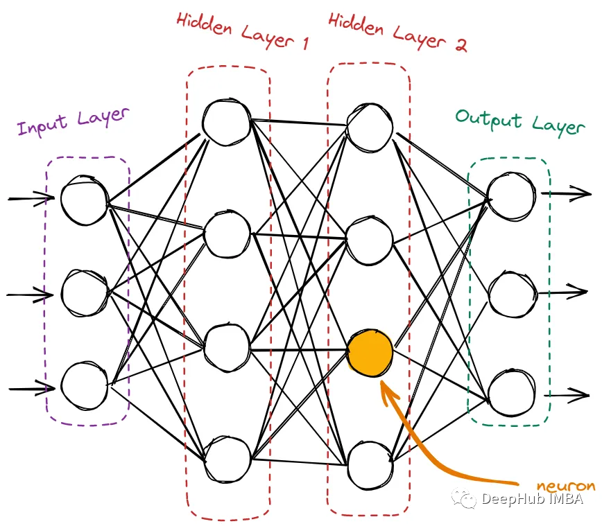 神经网络初学者的激活函数指南