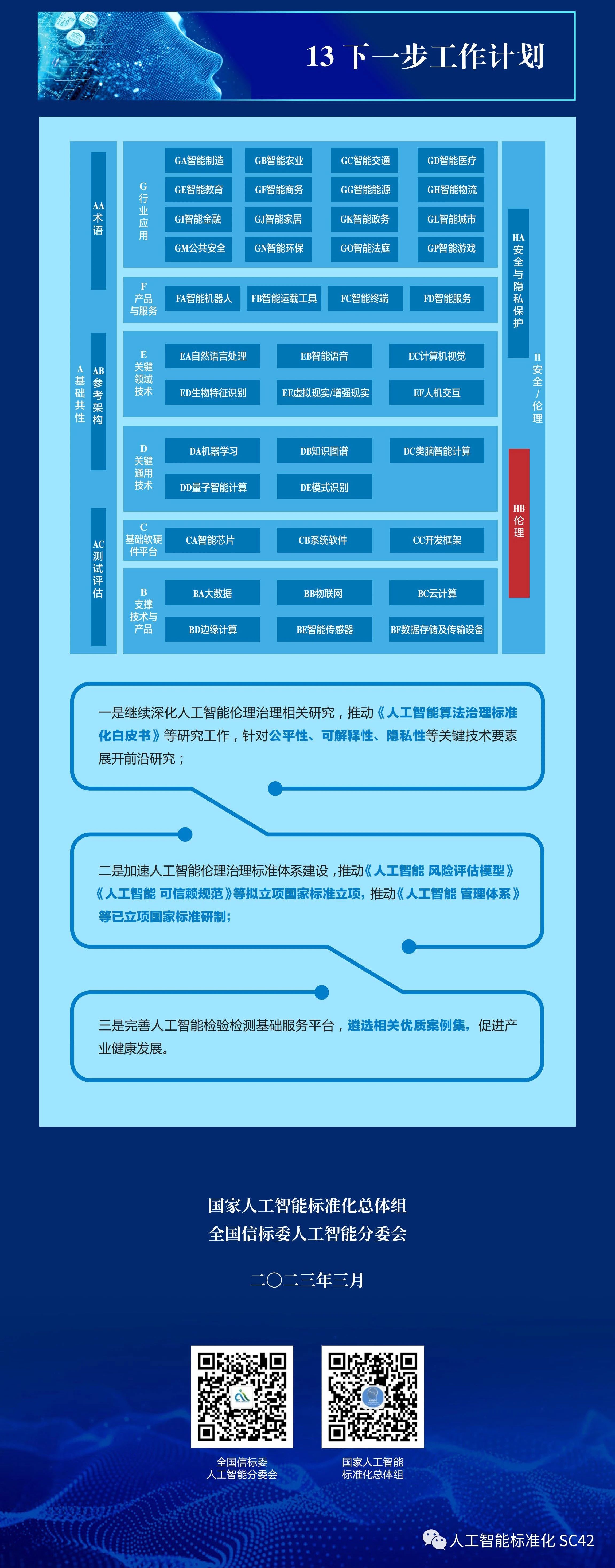 《人工智能伦理治理标准化指南》