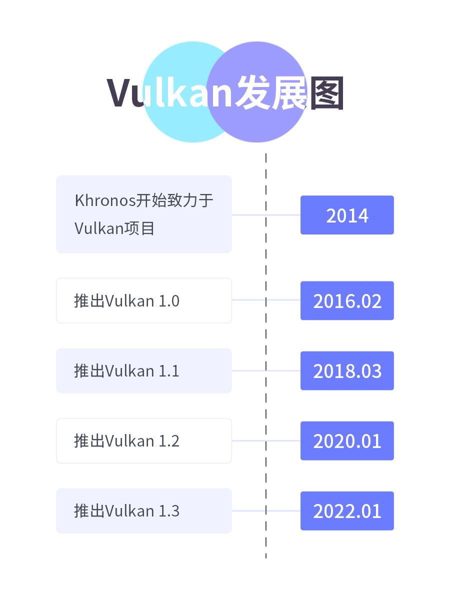 为什么越来越多的开发者使用Vulkan？
