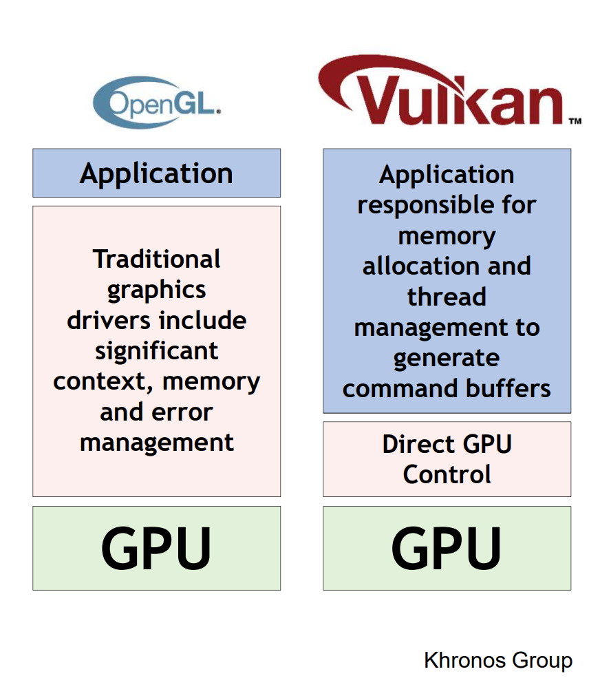 为什么越来越多的开发者使用Vulkan？