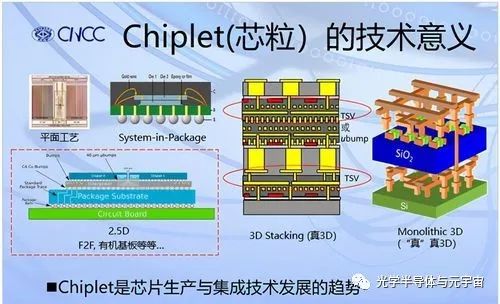 半导体Chiplet技术及与SOC技术的区别