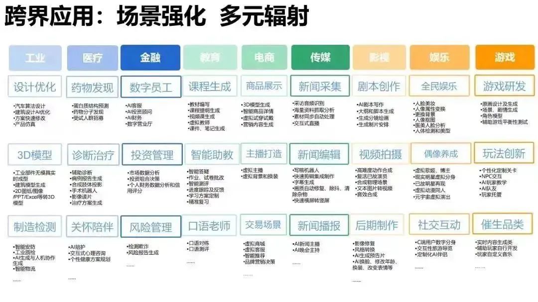 清华大学AIGC发展研究报告1.0版