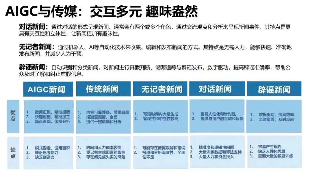 清华大学AIGC发展研究报告1.0版