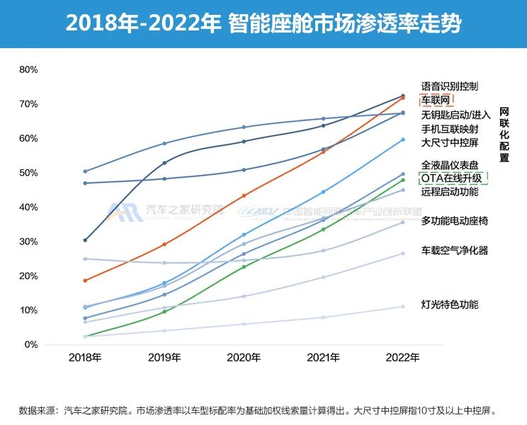 2023中国智能汽车发展趋势洞察