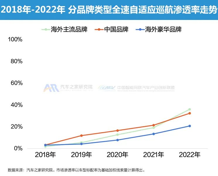 2023中国智能汽车发展趋势洞察