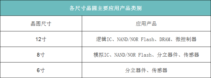 晶圆代工是什么？一文看懂硅晶圆制作流程！