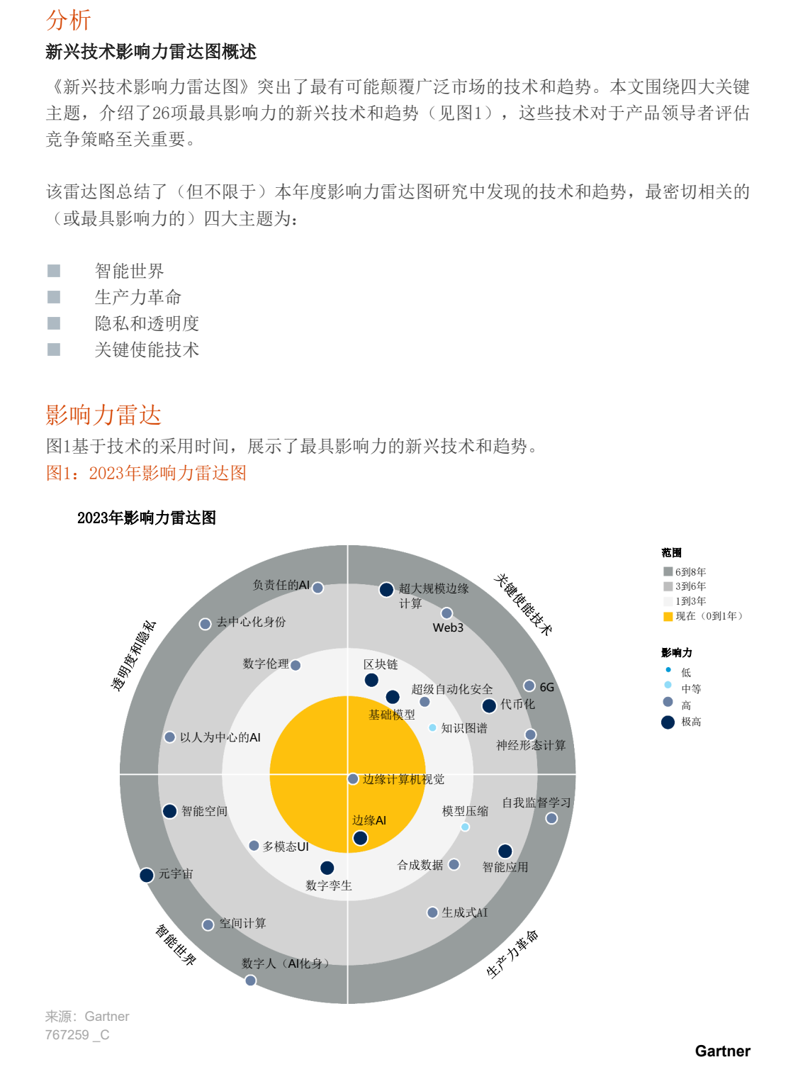 Gartner研究：2023年新兴技术影响力雷达图