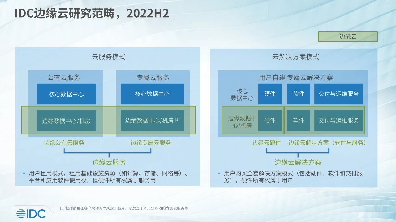 2022下半年中国边缘云市场规模持续增长