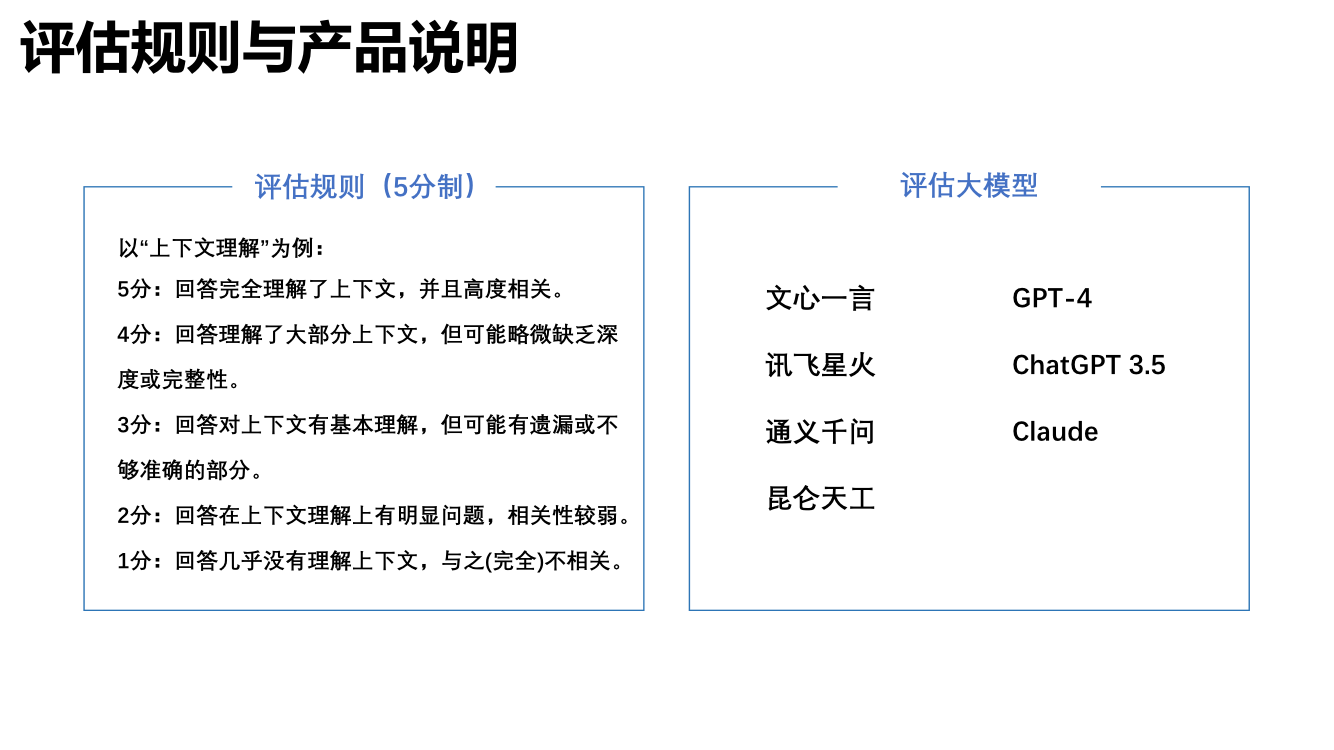 大语言模型综合性能评估报告