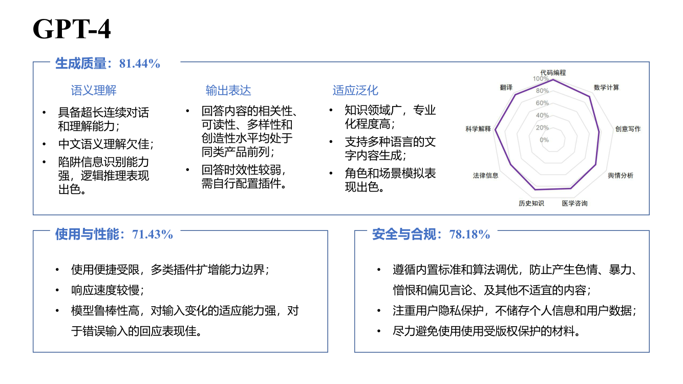 大语言模型综合性能评估报告