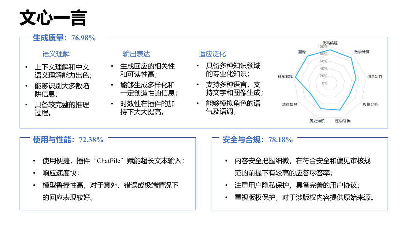 大语言模型综合性能评估报告