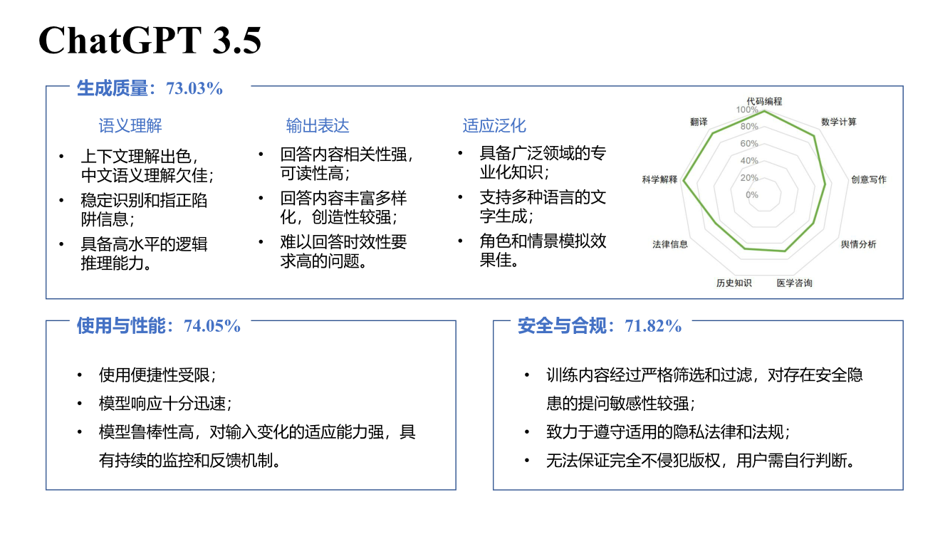 大语言模型综合性能评估报告