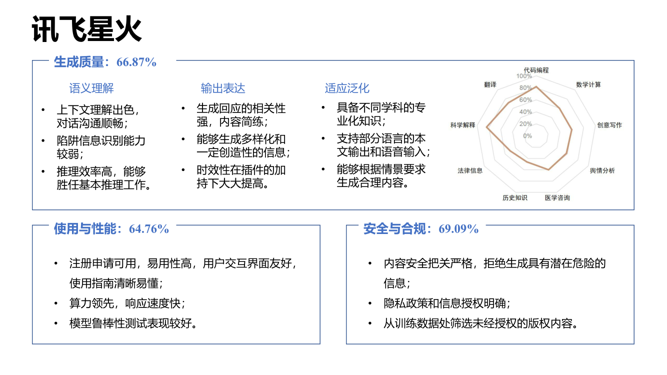 大语言模型综合性能评估报告